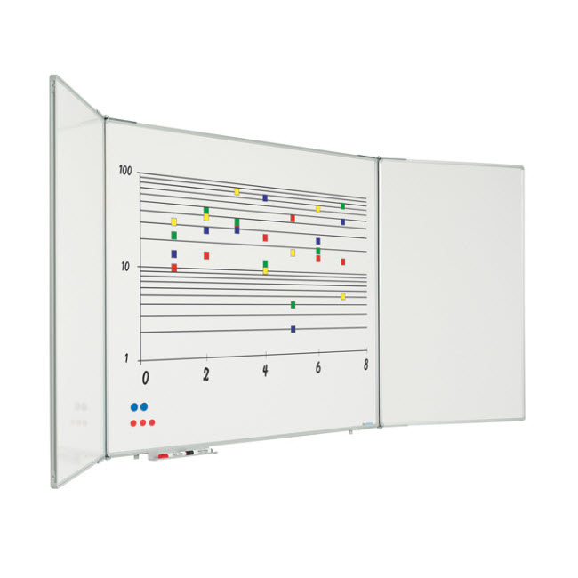 [13016.10-Afmetingen] Witbord 5-vlaks (Nog te bepalen)